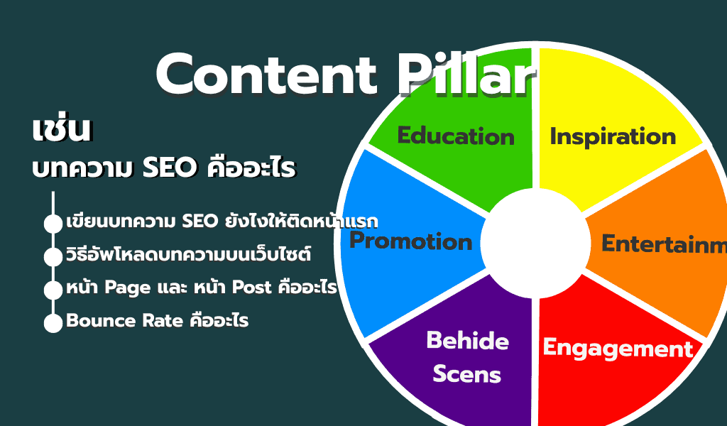 Content Pillar ที่ควรมีสำหรับการวางแผนเขียนบทความ SEO