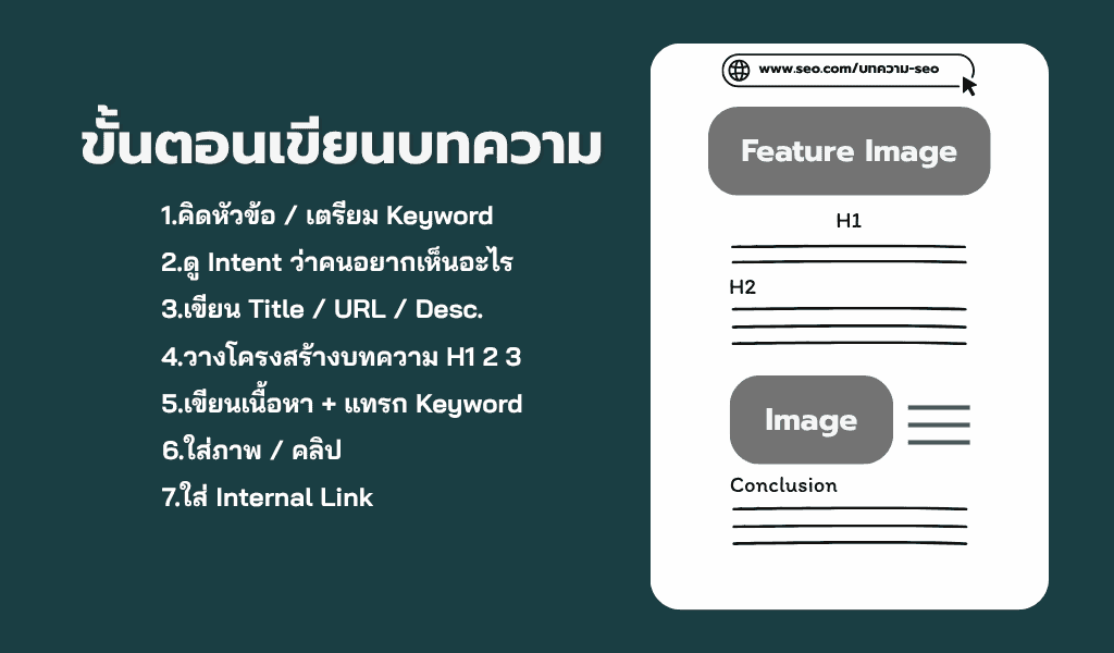 ขั้นตอนการเขียนบทความ SEO แบบง่าย ๆ