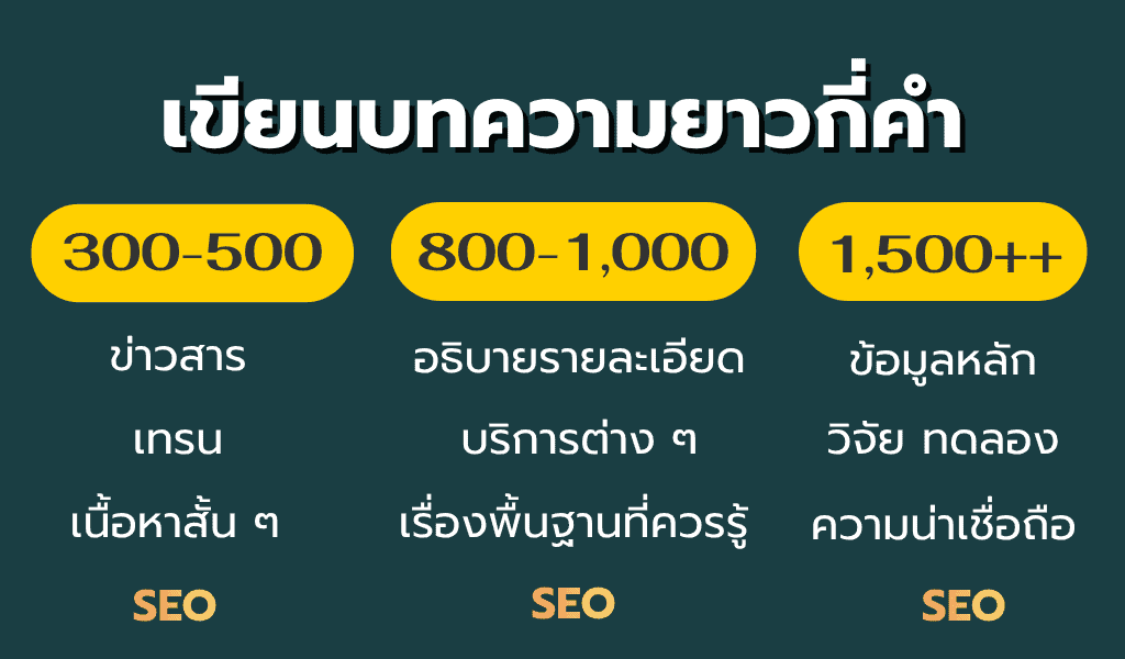 ความยาวของ SEO ในแบบต่าง ๆ