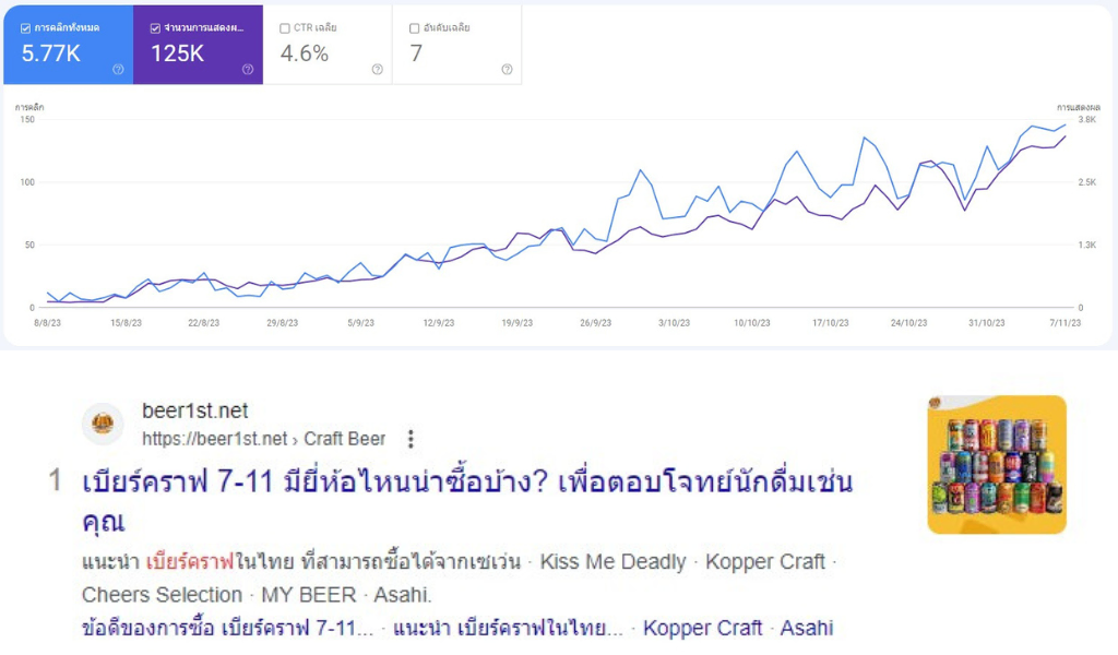 ตัวอย่างงาน 9NAIDEA Beer1st