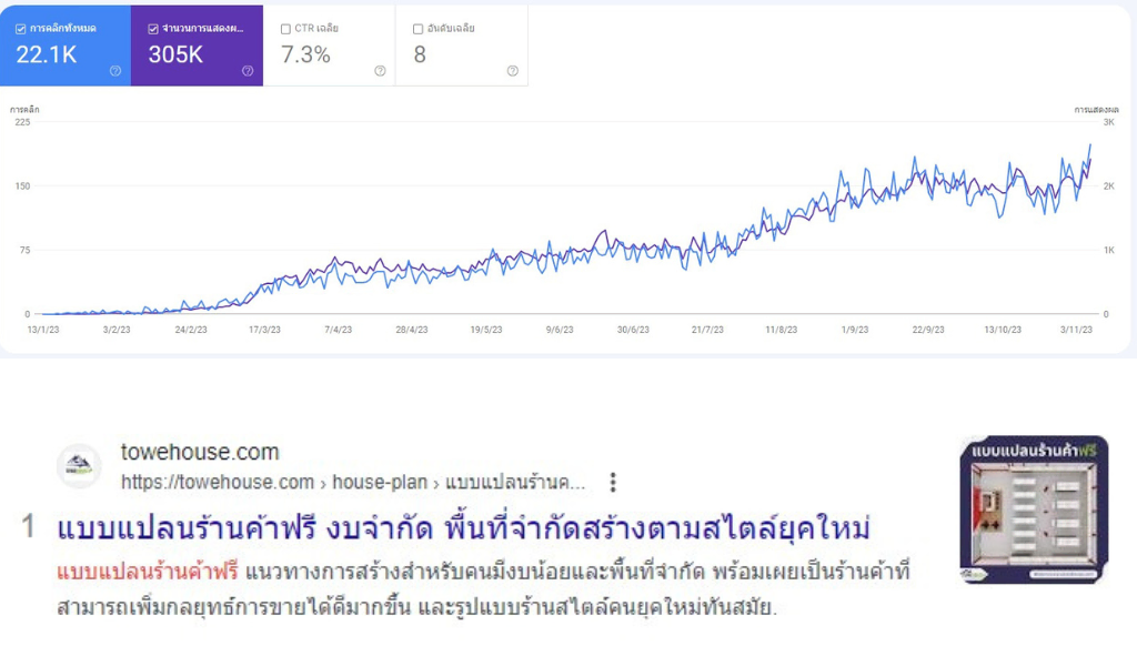 ตัวอย่างงาน 9NAIDEA Townhouse