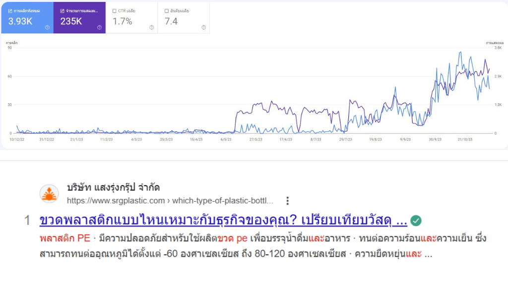 ตัวอย่างงาน 9NAIDEA บริษัทแสงรุ่ง