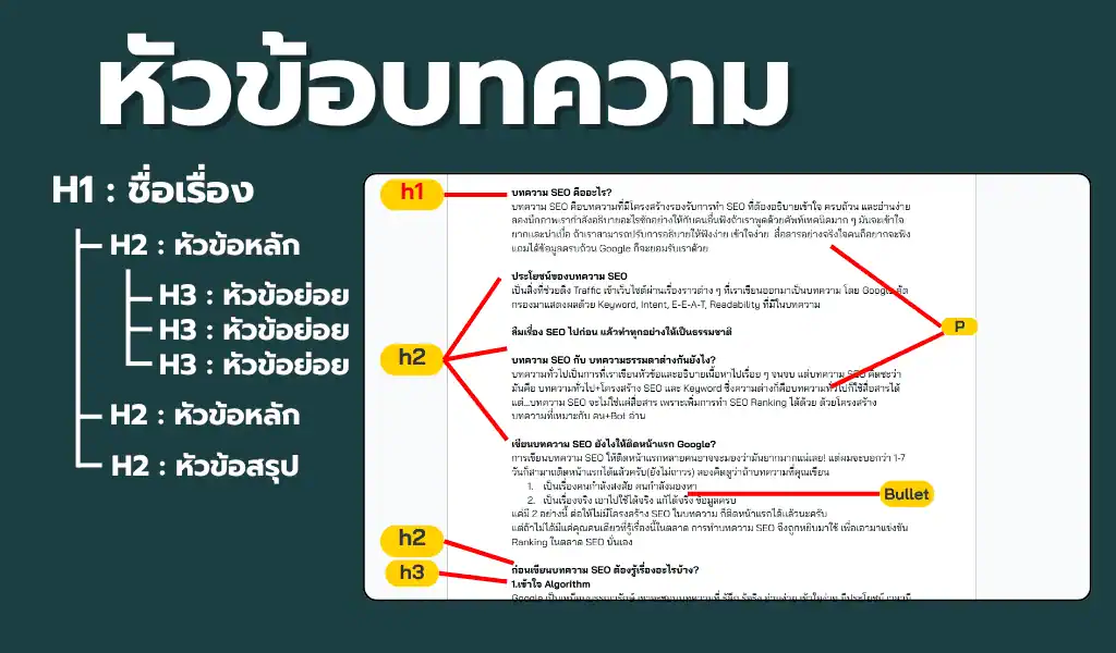 บทความ SEO แบ่งหัวข้อเป็นหลาย Heading