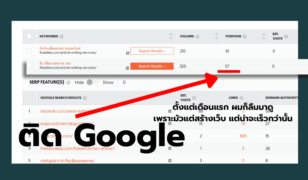 เขียนบทความ SEO ติด Google ใช้เวลากี่วัน