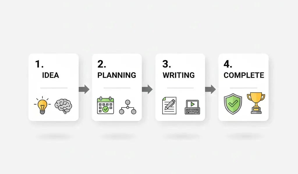 ขั้นตอนการสั่งเขียนบทความ 9NAIDEA