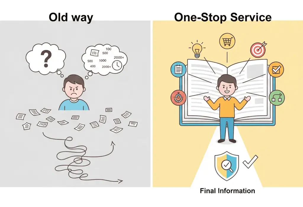 เขียนให้จบภายในหน้าเดียว
